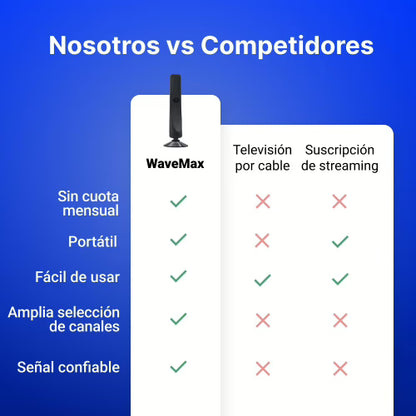 ANTENA SATELITAL WaveMax HD + 100 CANALES